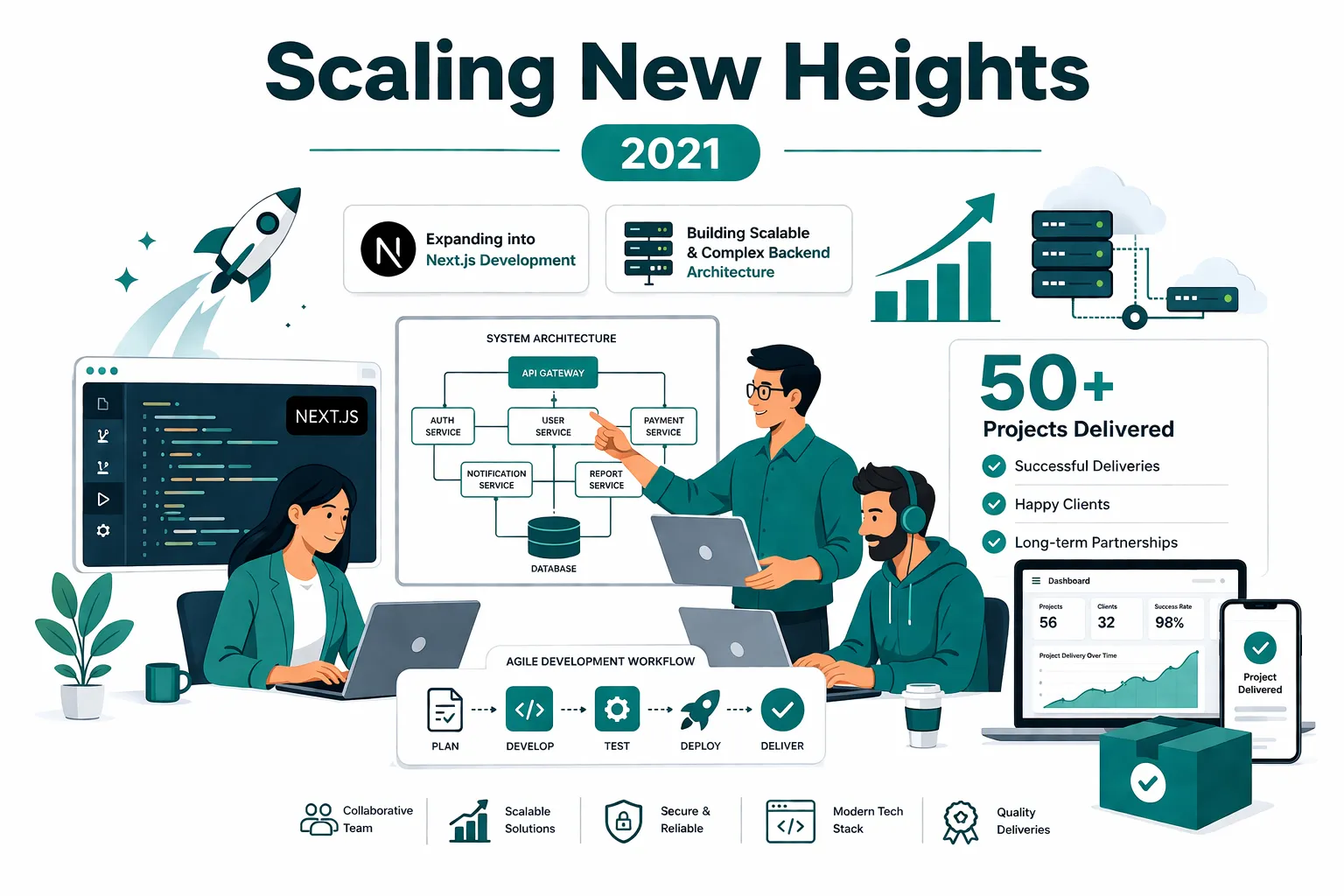 Accelerating Growth