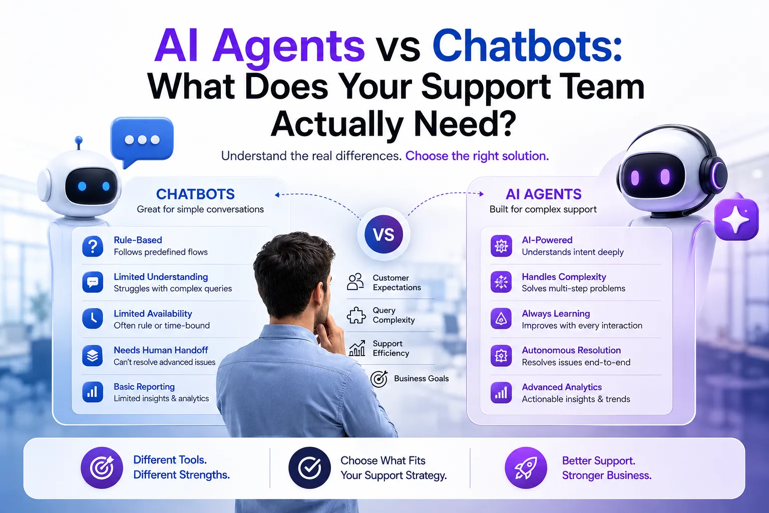 AI Agents vs Chatbots: What Does Your Support Team Actually Need?