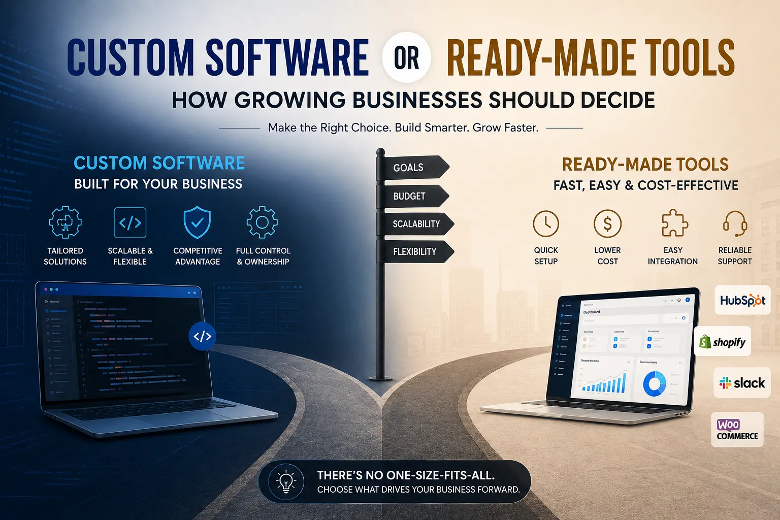Custom Software or Ready-Made Tools: How Growing Businesses Should Decide