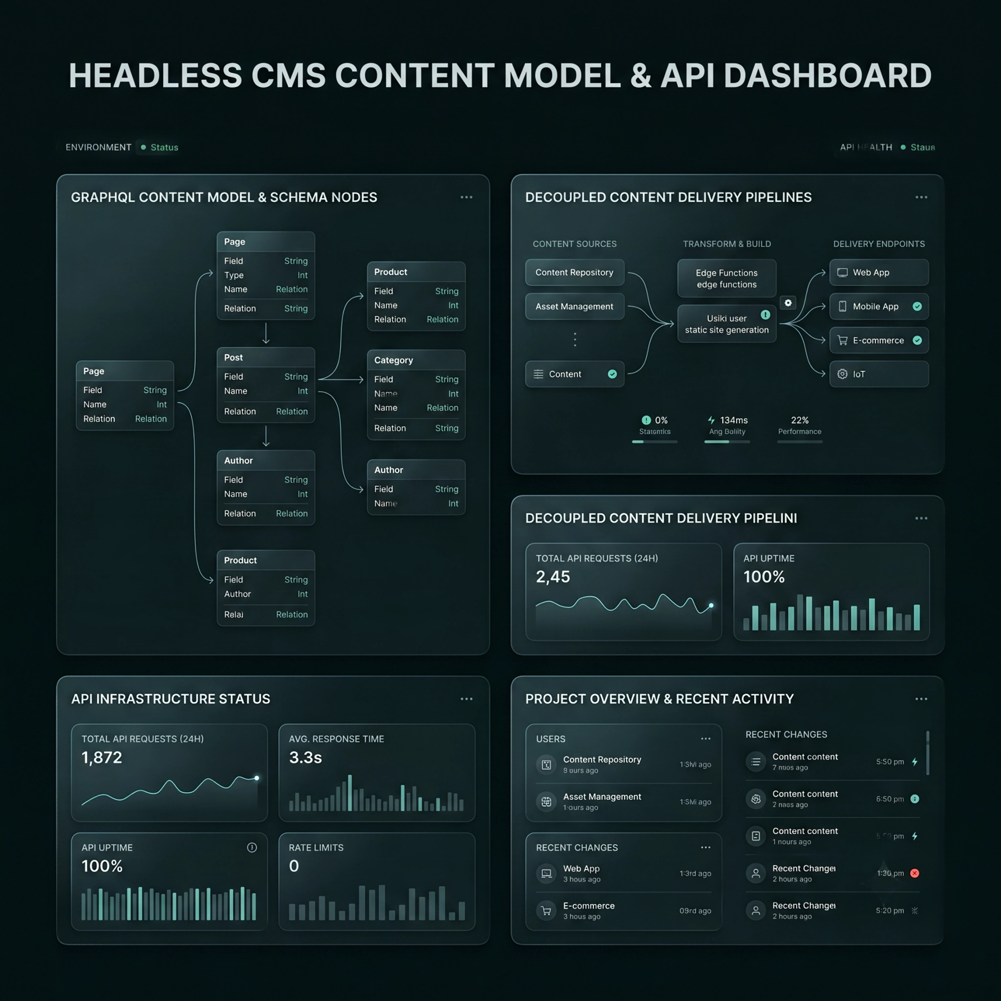 Headless CMS / Headless Shopify Development in San Francisco