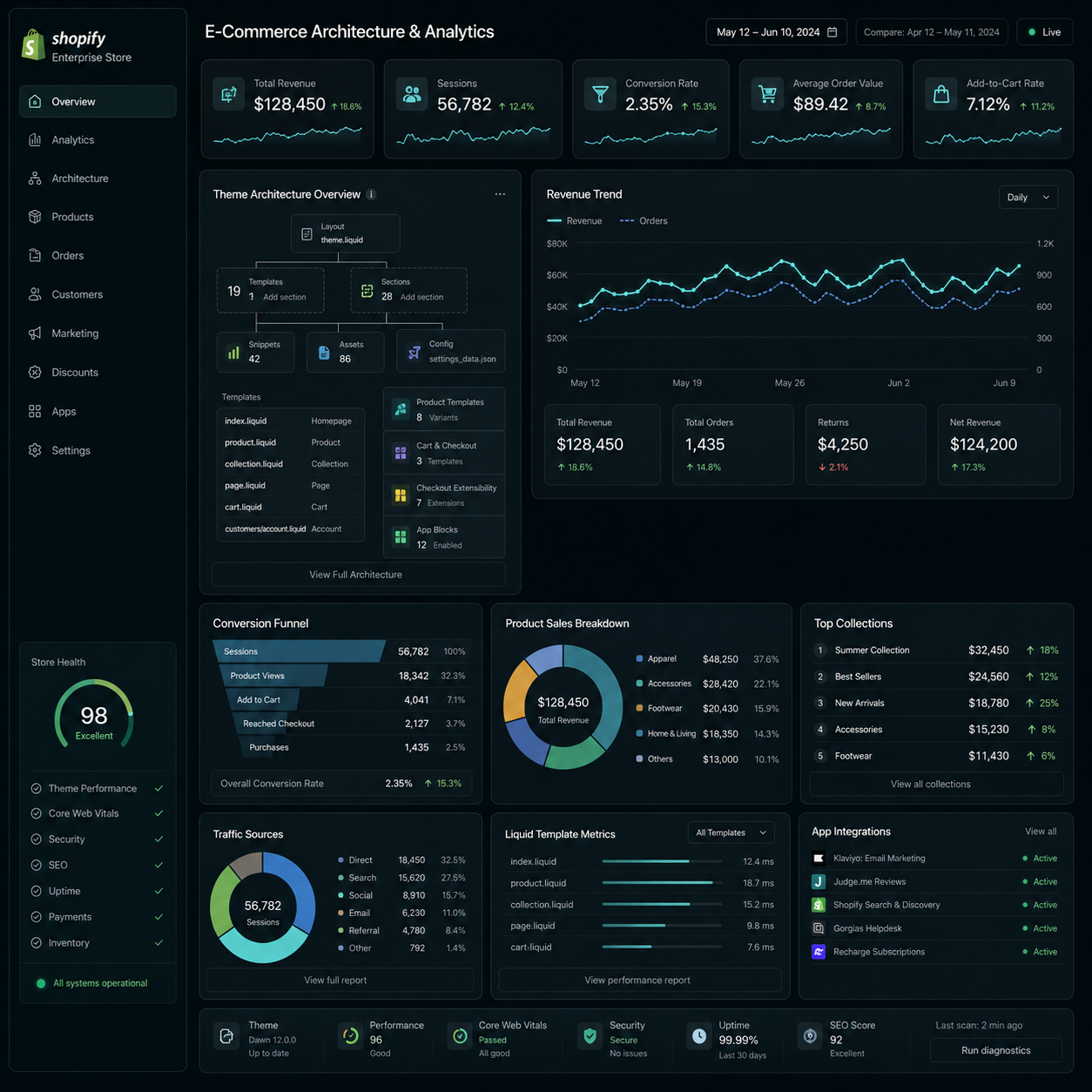 Shopify Development Partner in Melbourne