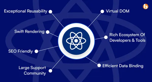 Modern Frontend Development with React
